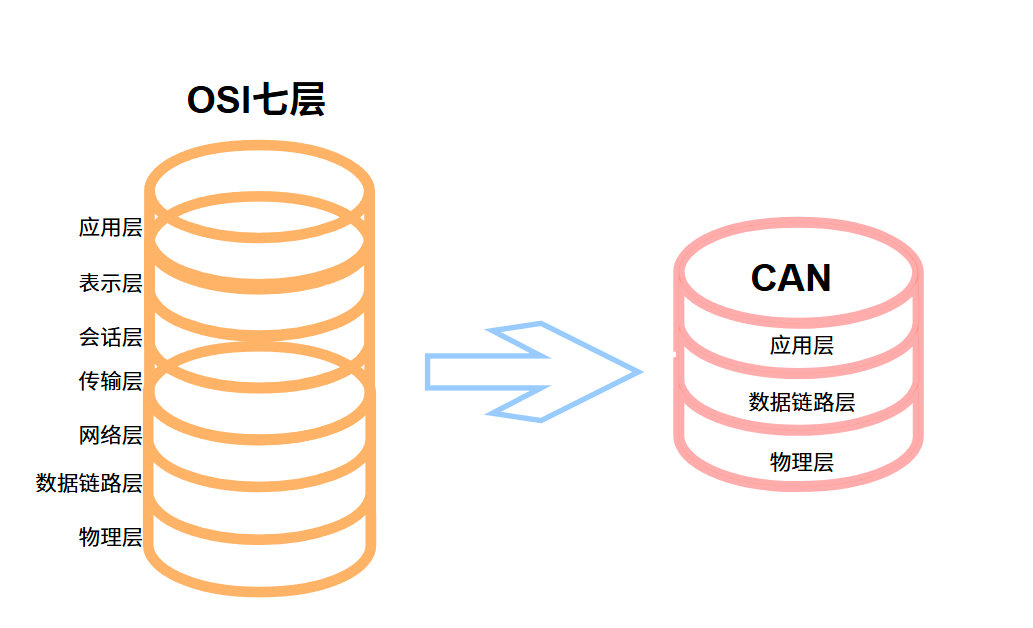 system