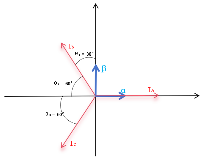 system