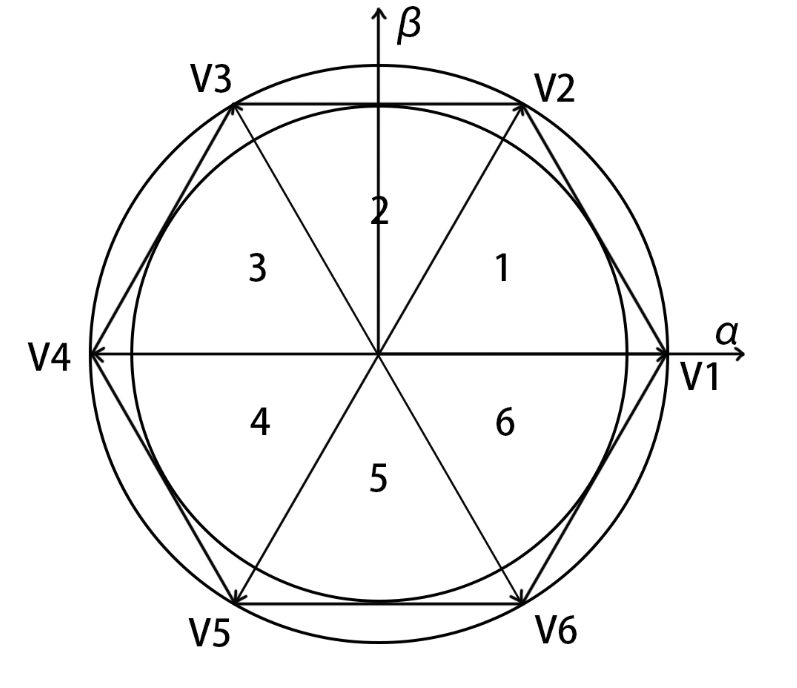 system