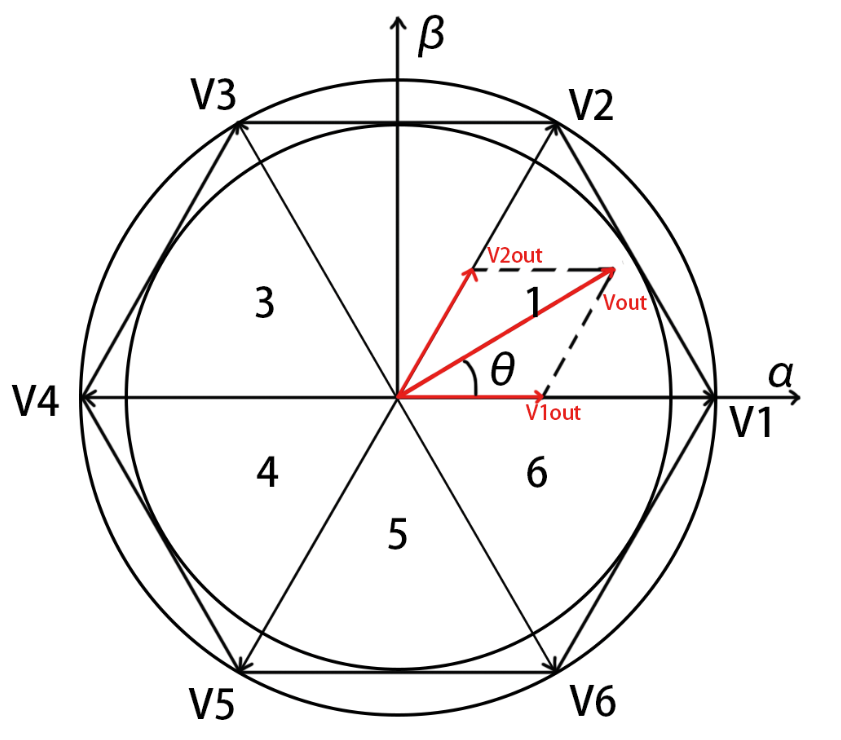 system