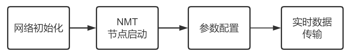 system