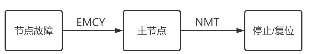 system