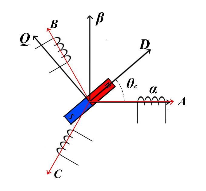 system
