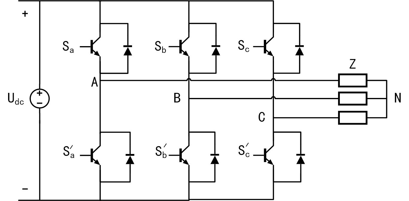 system