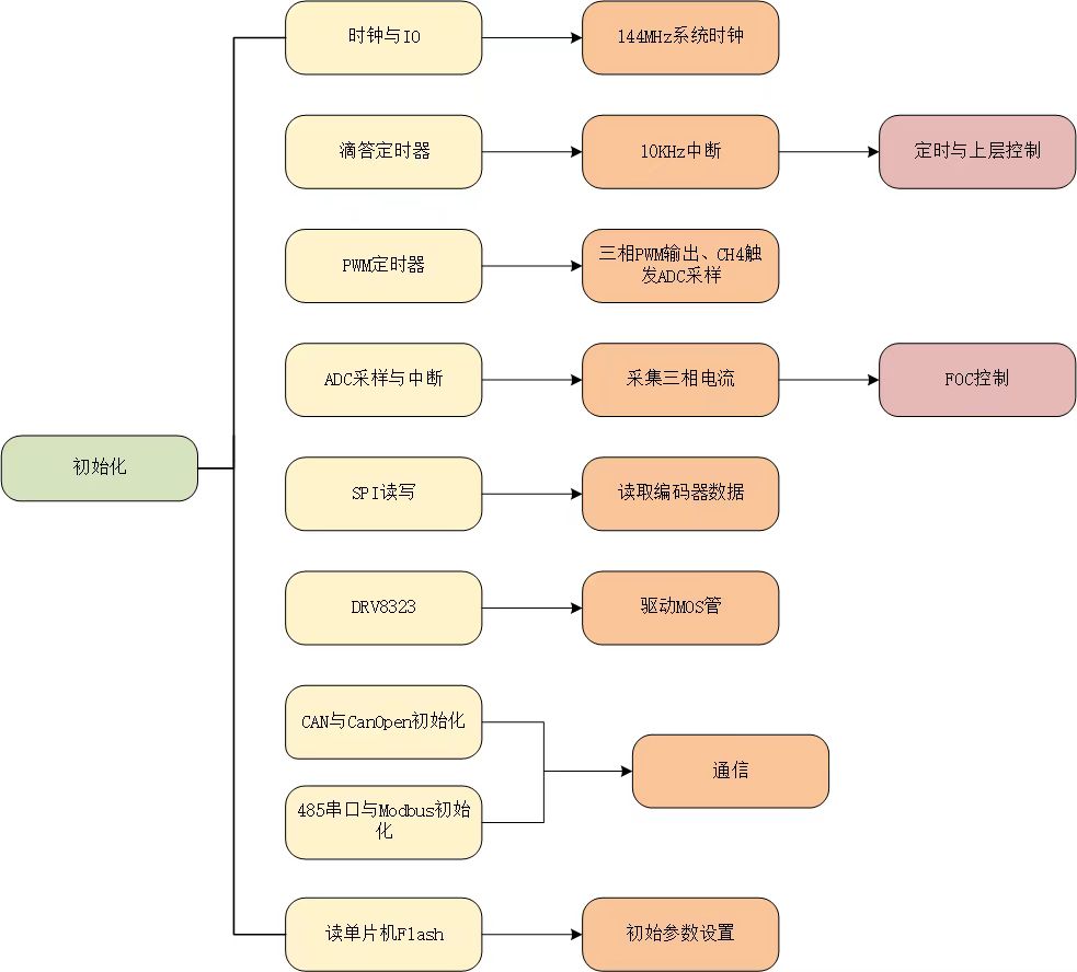 system