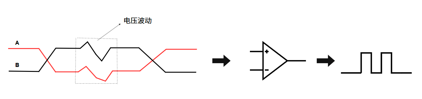 system