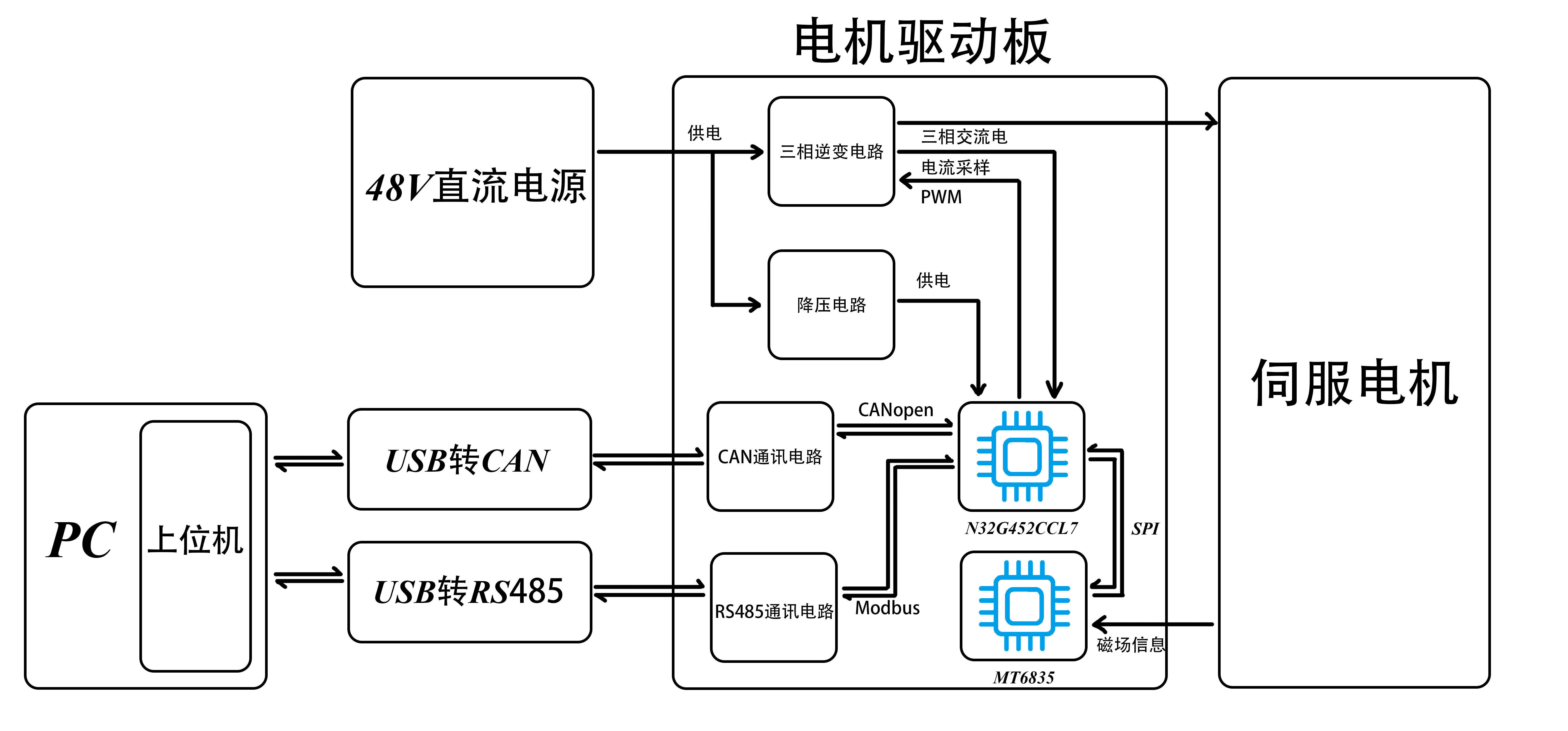system