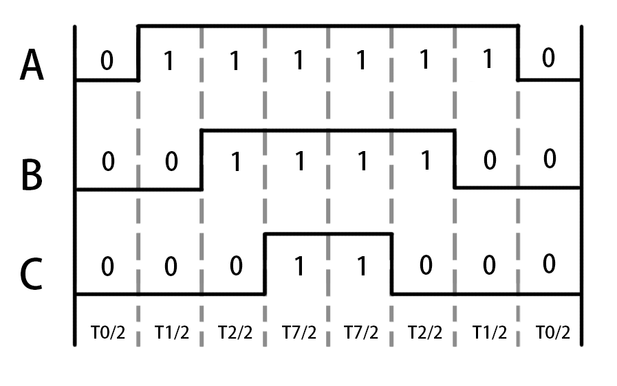 system