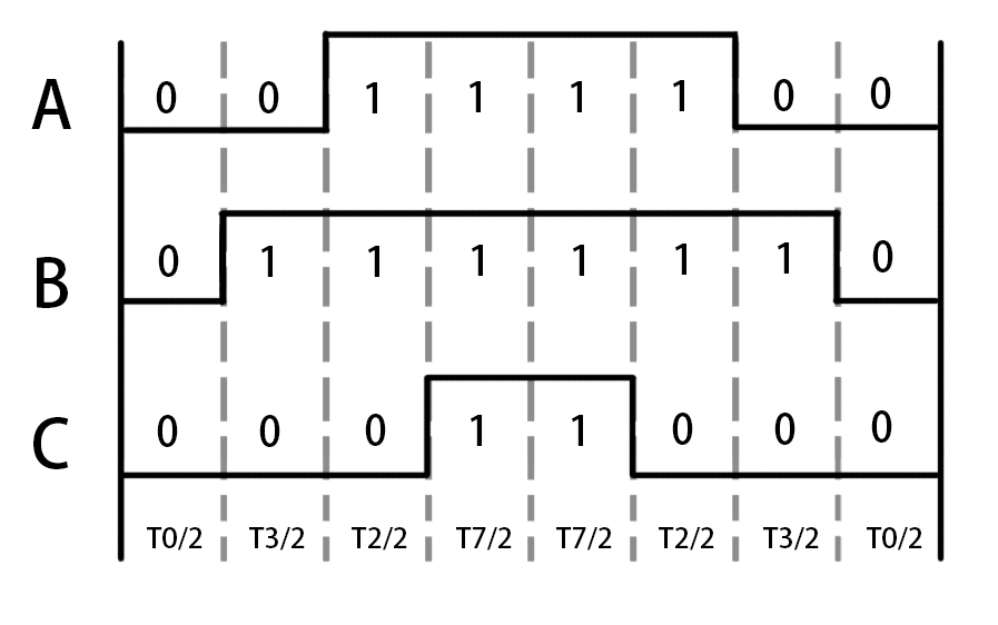 system