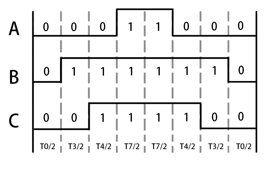 system