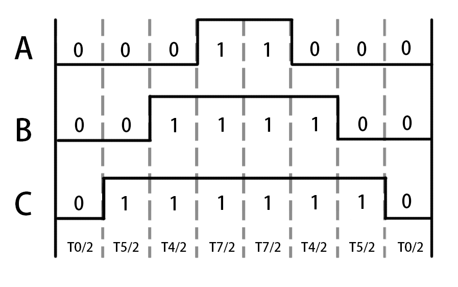 system