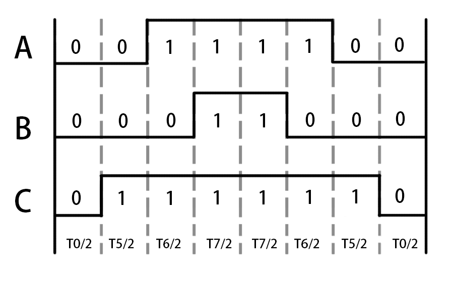 system