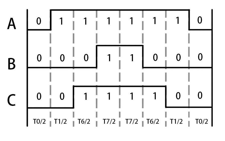 system