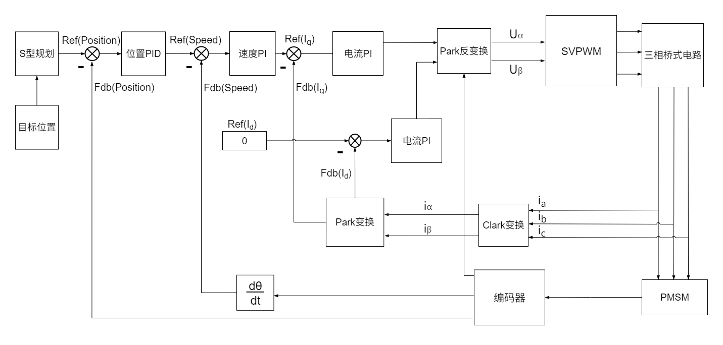 system