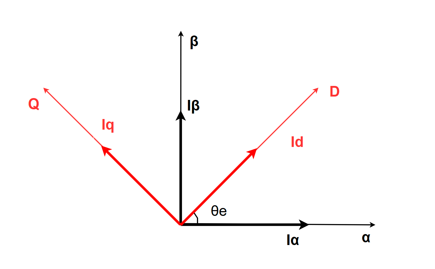 system