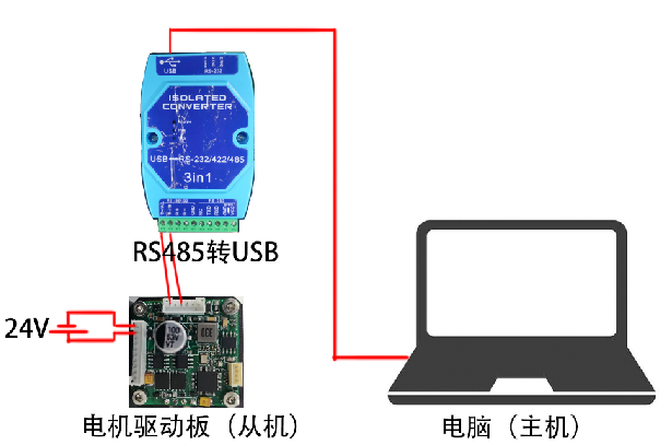 system