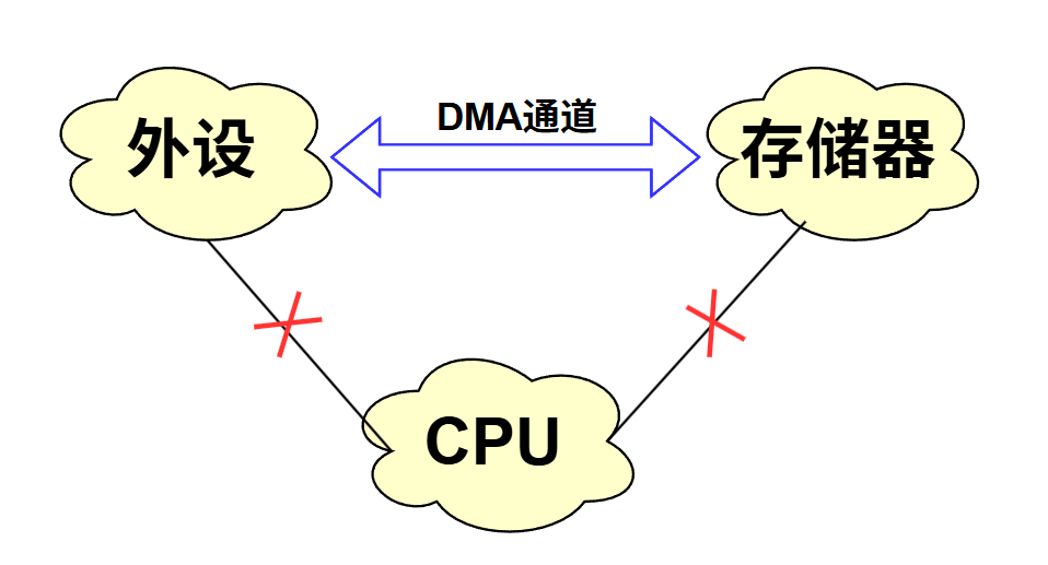 system