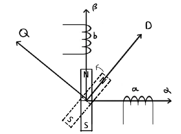 system