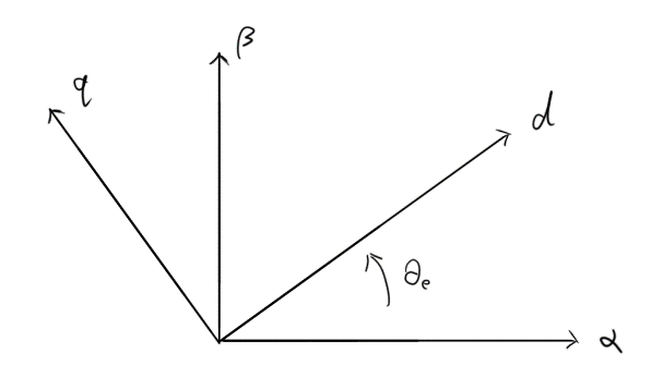 system