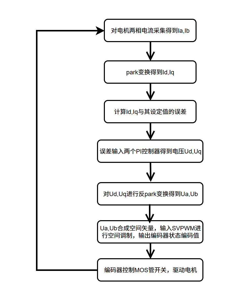 system