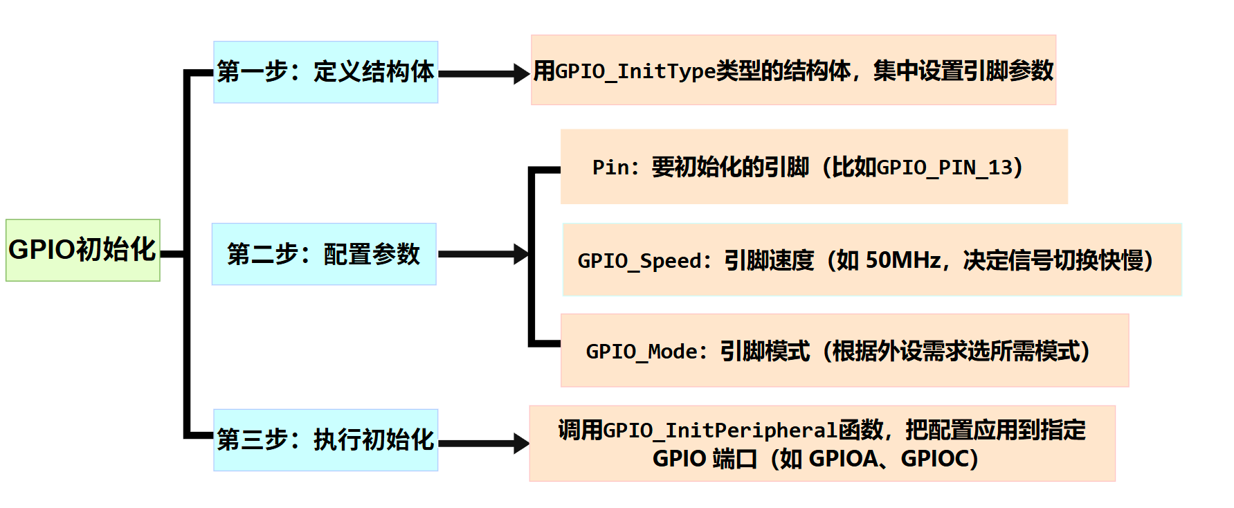 system
