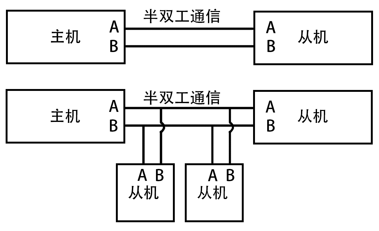 system