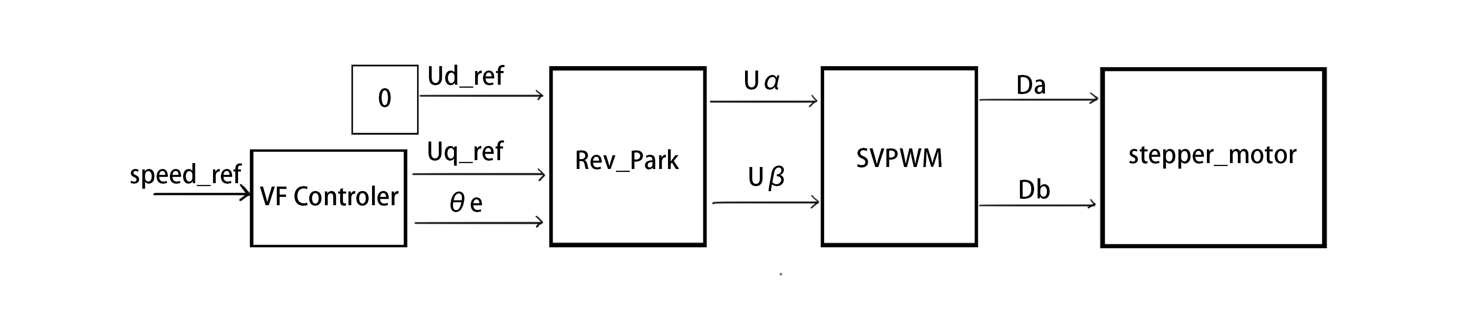 system