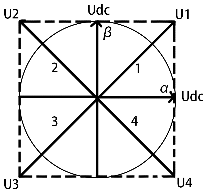 system