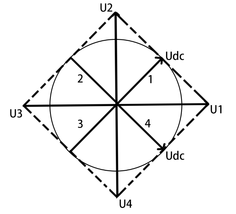 system
