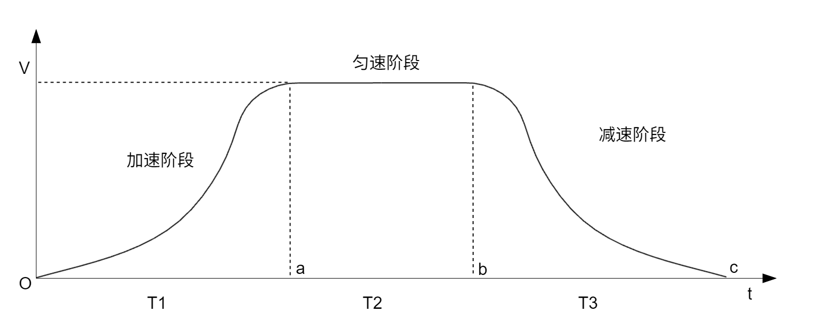 system