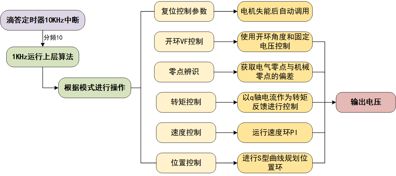 system