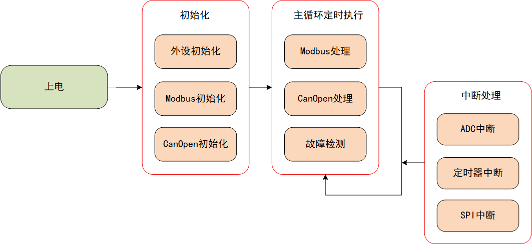 system
