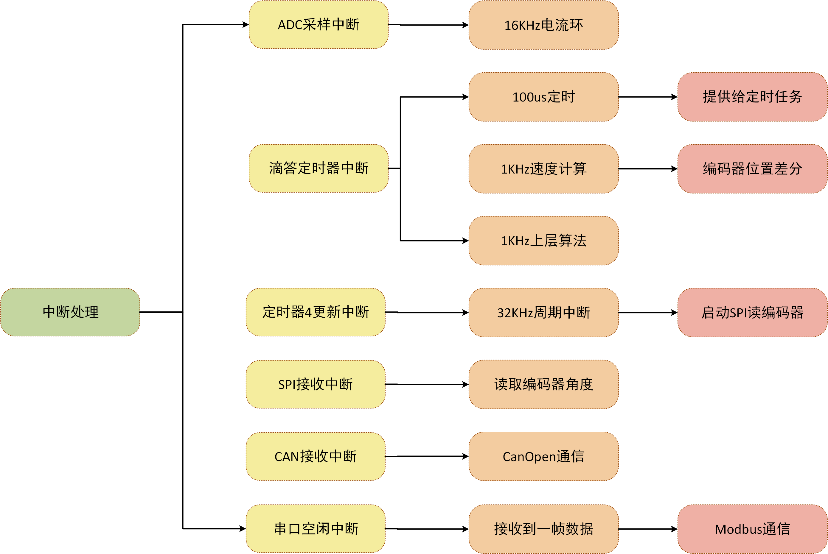system