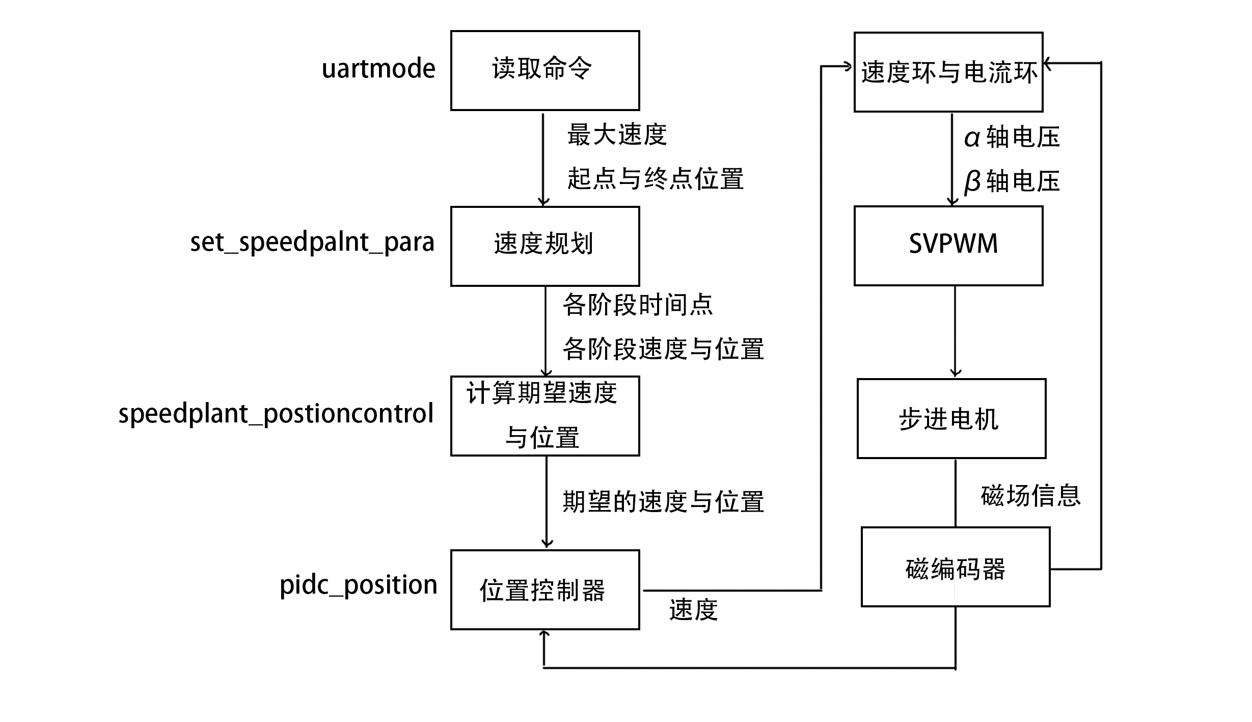 system