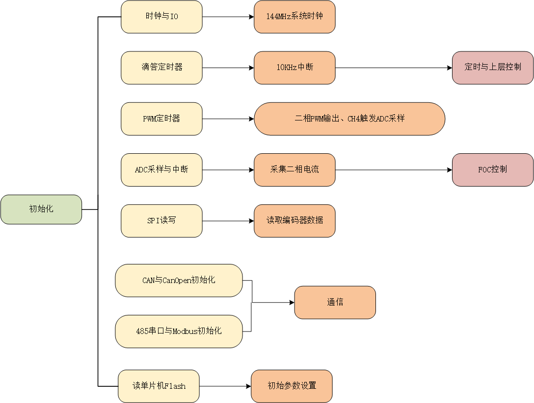 system