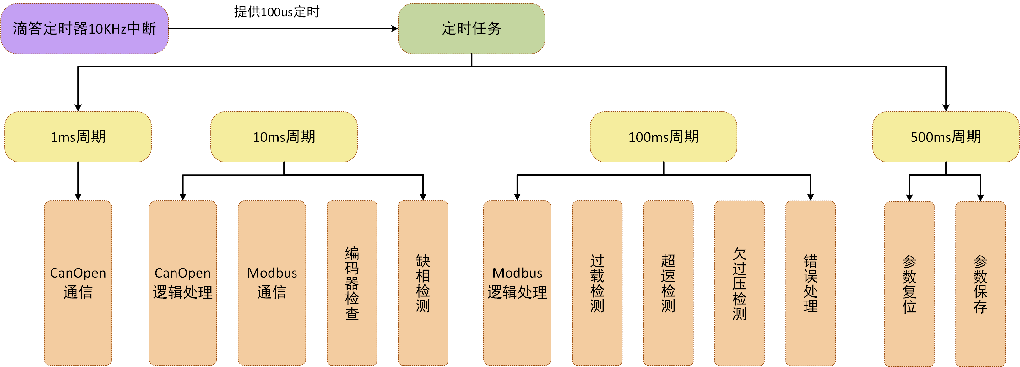 system