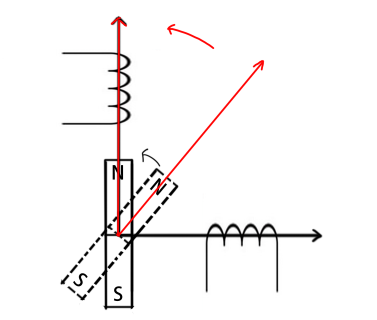 system