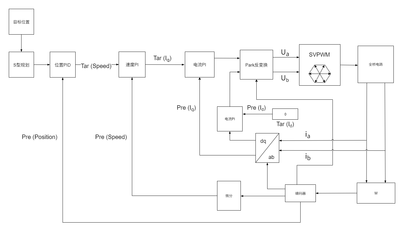 system