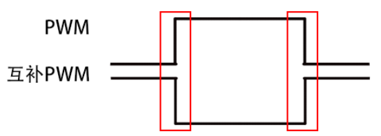 system