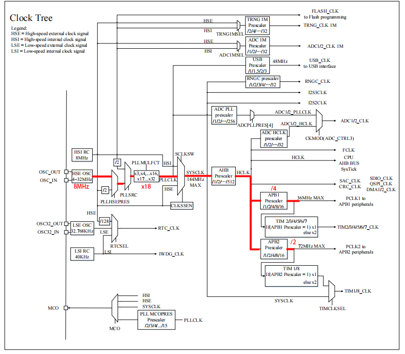 system