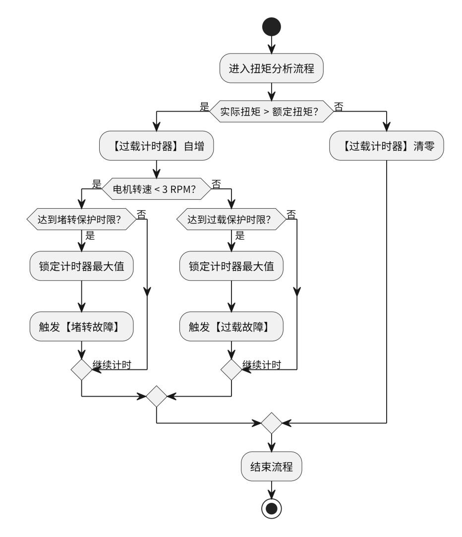system