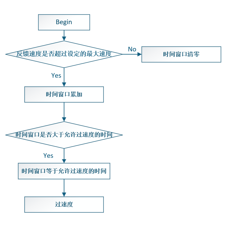 system