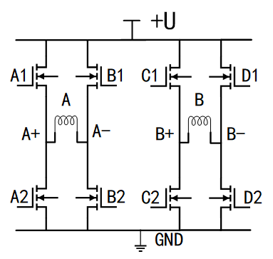 system